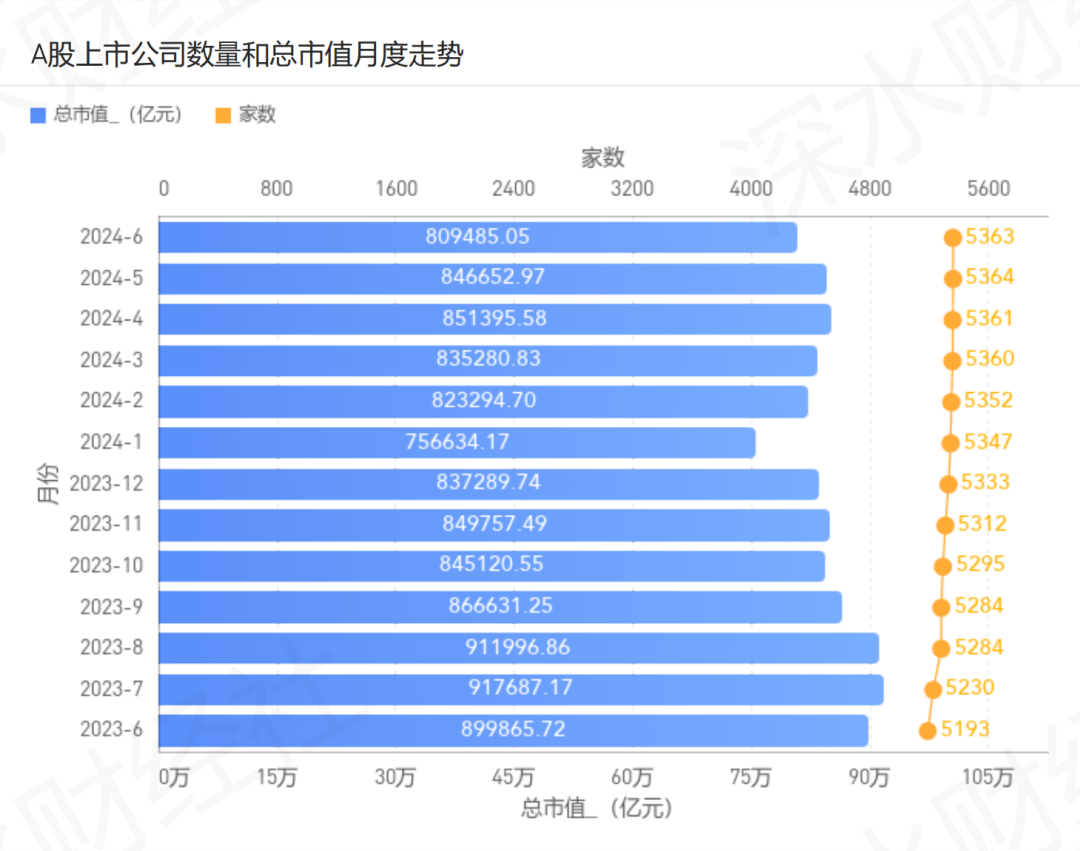 2024年6月江苏a股公司月度报告(市值榜,城市榜,后备企业数量)