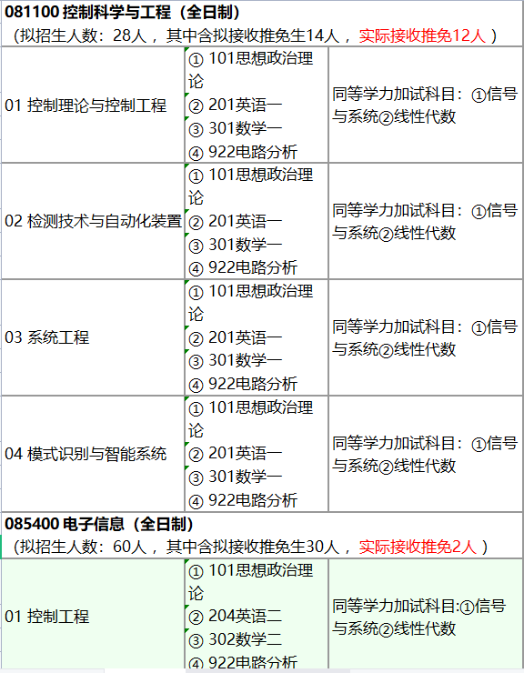 西南交通大学录取分数线2024_西南交通大学录取分数线2024_西南交通大学今年录取线