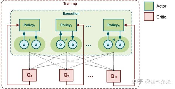 LLM(廿二):LLM 时代的 multi-agent 系统 - 知乎