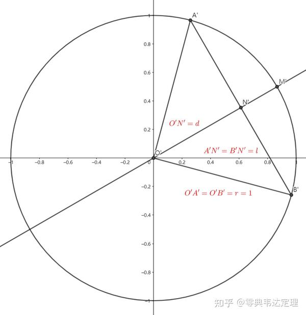 椭圆仿射成圆合辑全集 知乎