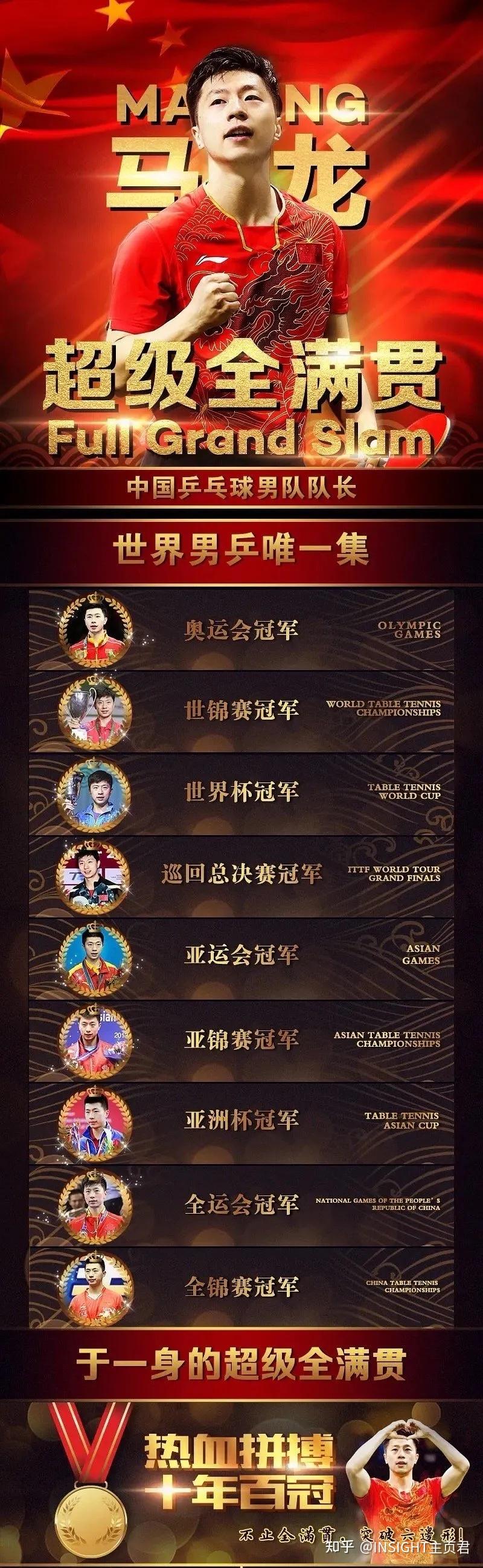 别「碰瓷」世界冠军马龙、张继科!!!-马龙张继科最经典的一战