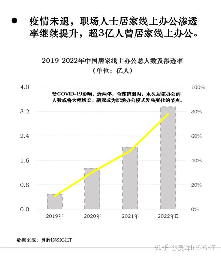 疫情改变生活2022年中国居民生活工作及消费变化趋势简报