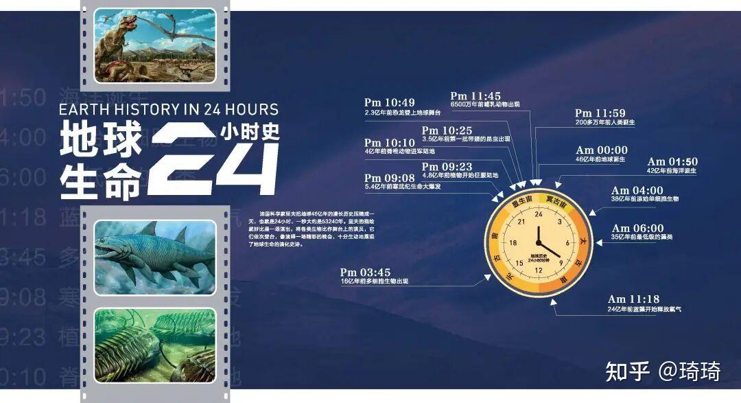 地球拥有46亿年漫长历史，是否诞生过史前文明？ - 知乎