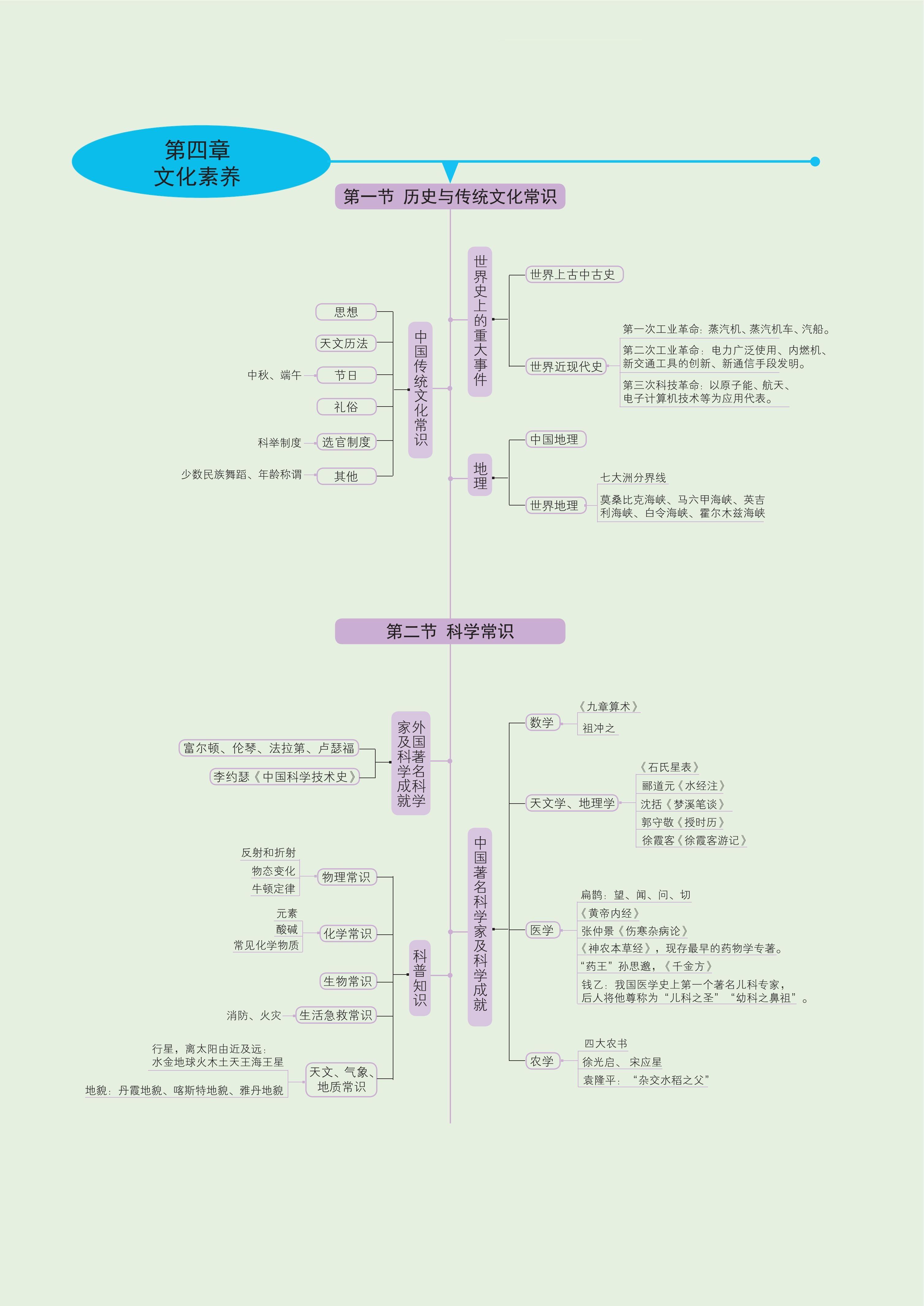 综合素养图片包括哪些图片