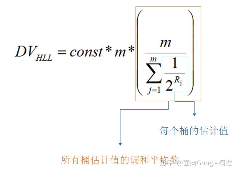 Hyperlog Log 走近源码:神奇的HyperLogLog - 知乎