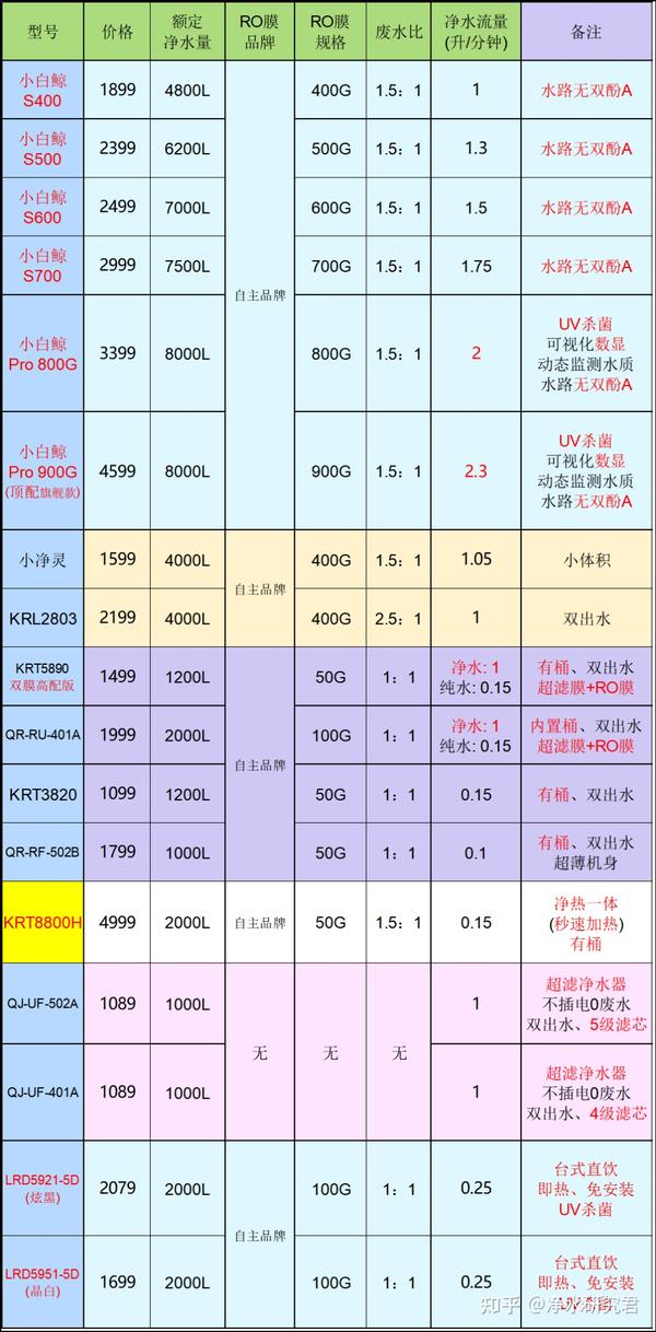 净水器价格表图片