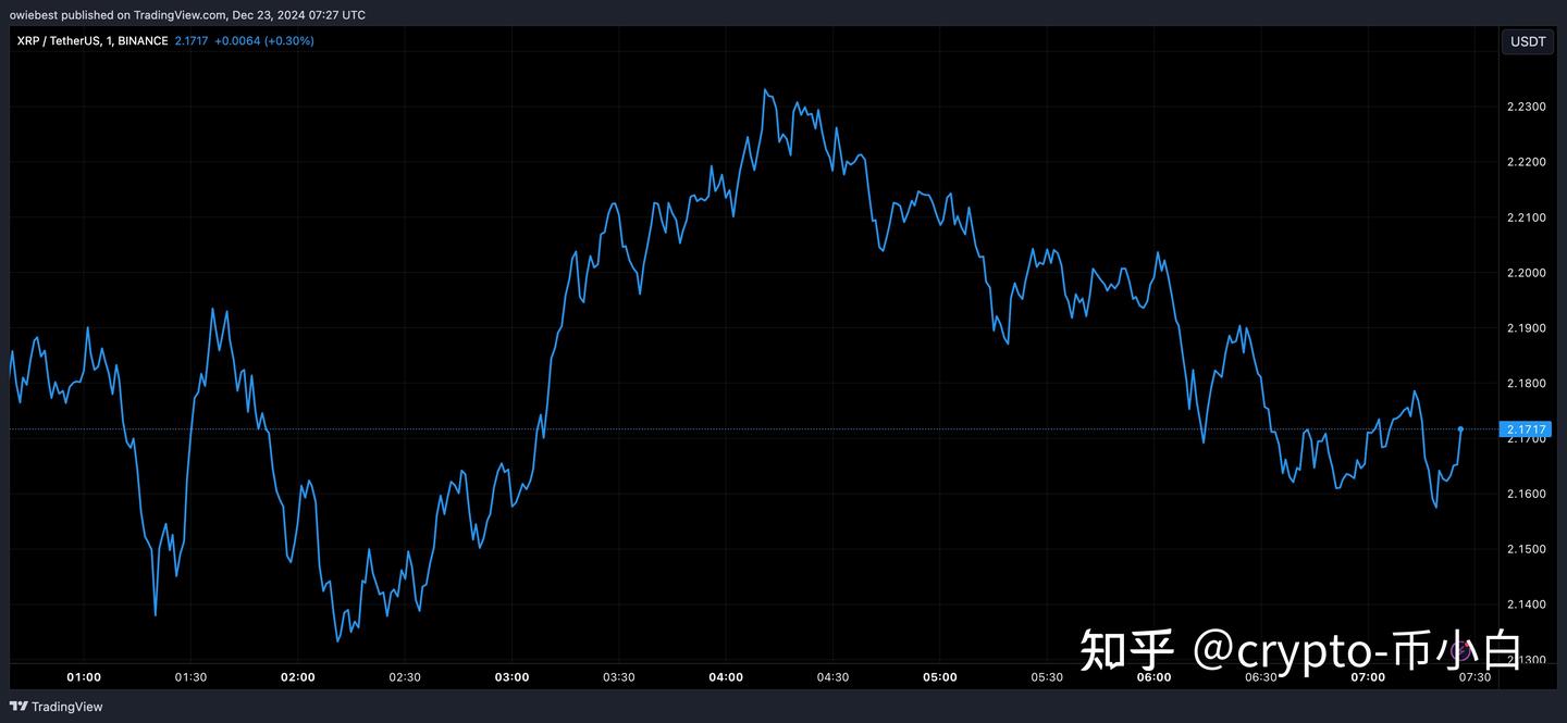 XRP价格展望：分析师预测短期内或攀升至3美元，长期或现惊人涨幅- 知乎