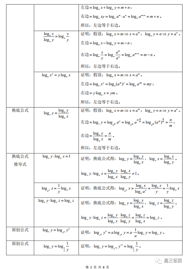 指数函数与对数函数性质和图像 - 知乎