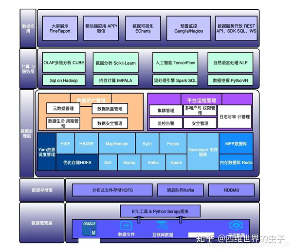怎样画一张人见人爱的系统架构图 - 知乎