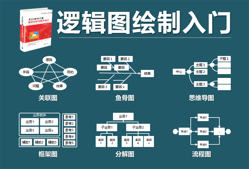 如何绘制逻辑图 — 1. 逻辑图构成的三元素
