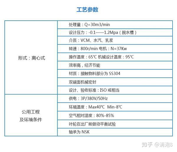 凤谷消泡设备带给吃瓜群众不一样的消泡体验 知乎