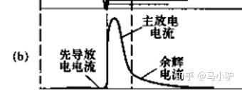 为什么不从天空引雷电利用? 4 v2 6613e640ea8b7e34c1f73b4c4002e300 720w