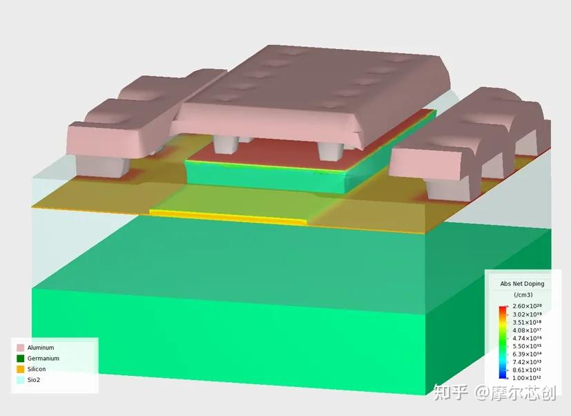Lumerical光子集成电路光电元件设计的图2