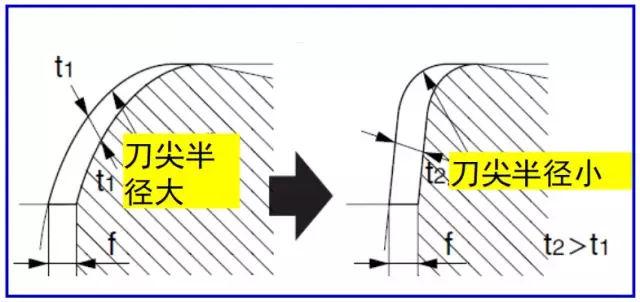 工件上的鐵屑太煩人這幾招可以幫你解決