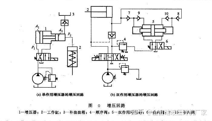 四柱液压机液压系统故障如何解决