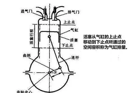 活塞上止点下止点图图片