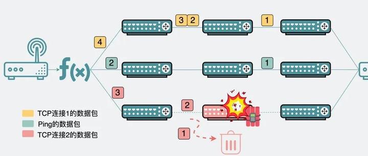 能ping通，TCP就一定能连通吗？