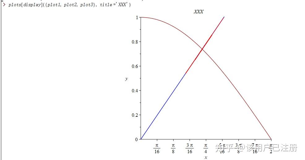 Maple教程--plot 函数的可选参数 - 知乎