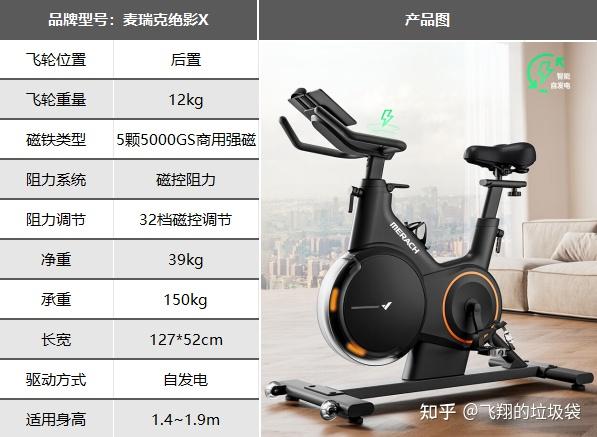 2025年居家健身推荐|椭圆机、跑步机、划船机、动感单车哪个更好？居家燃脂哪个效率最高？附超全选购攻略！