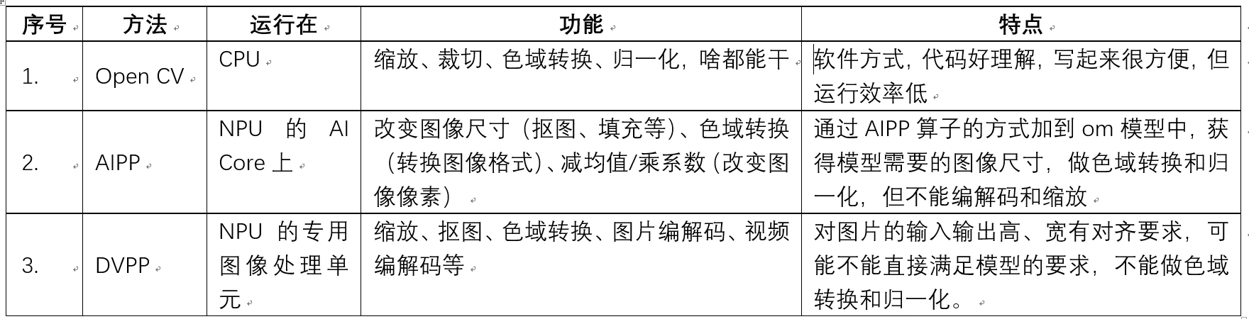 CANN訓練：模型推理時資料預處理方法及歸一化引數計算