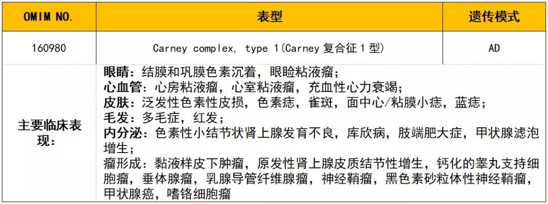 案例分享罕见病基因诊断卡尼复合征