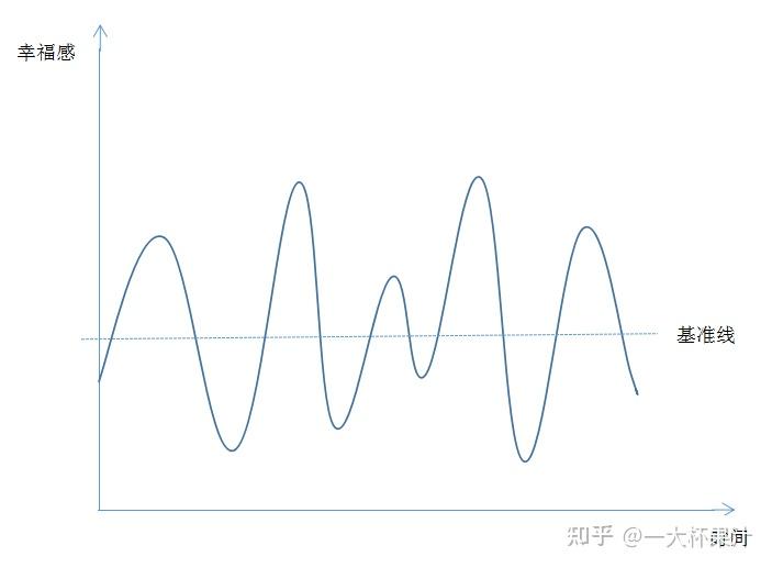 如何评价皮克斯动画电影心灵奇旅soul