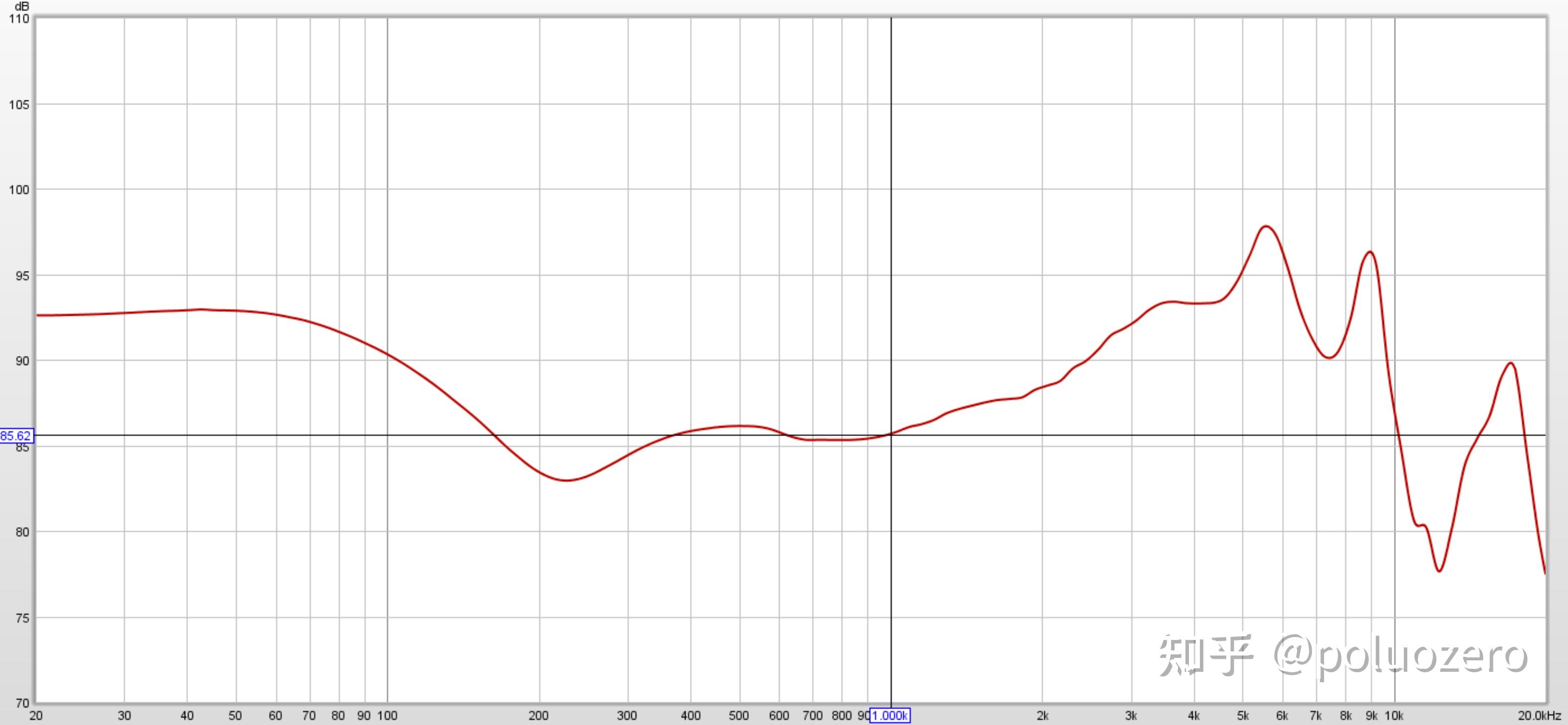 耳机的频响曲线能直观反映声音吗?