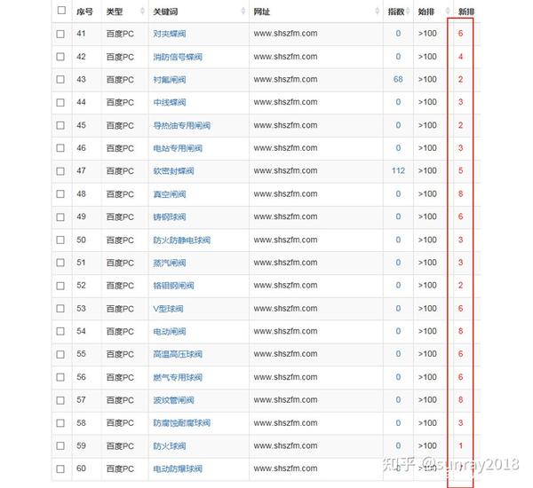 上海网站营销(上海网站营销seo)