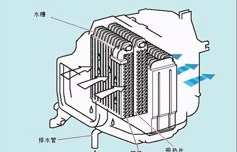 汽车空调冷凝器结构图图片