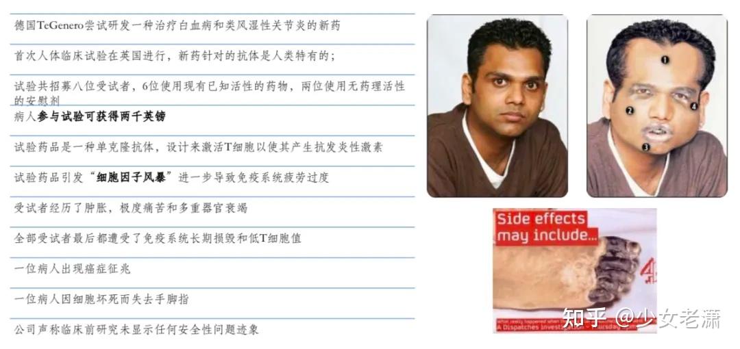 从TGN1412事件看药物临床试验责任险的必要性：谁来买？保谁的？ - 知乎