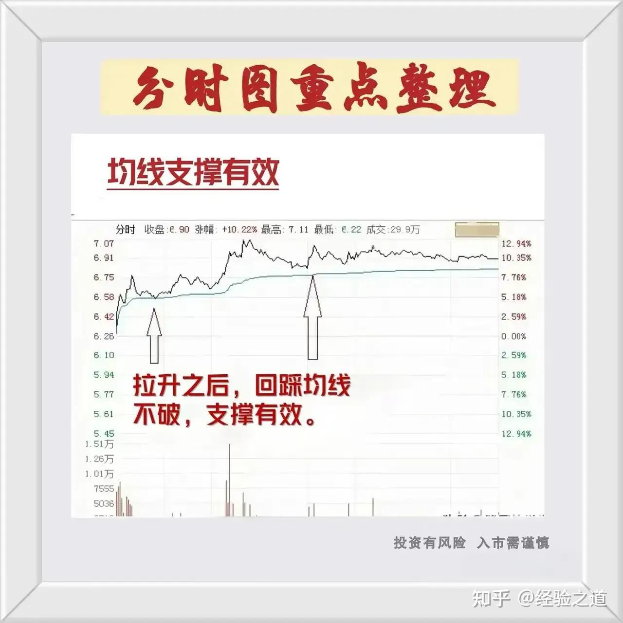 如何看懂分时图? - 知乎