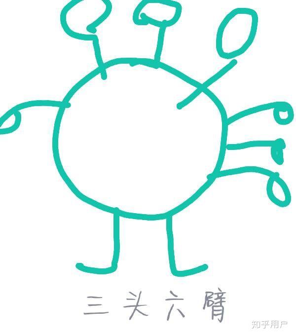 qq红包三头六臂怎么画