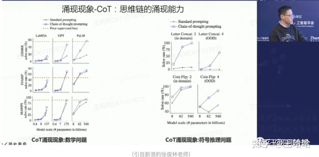 2023-03 chatGPT原理科普系列(二)思维链和涌现现象 - 知乎