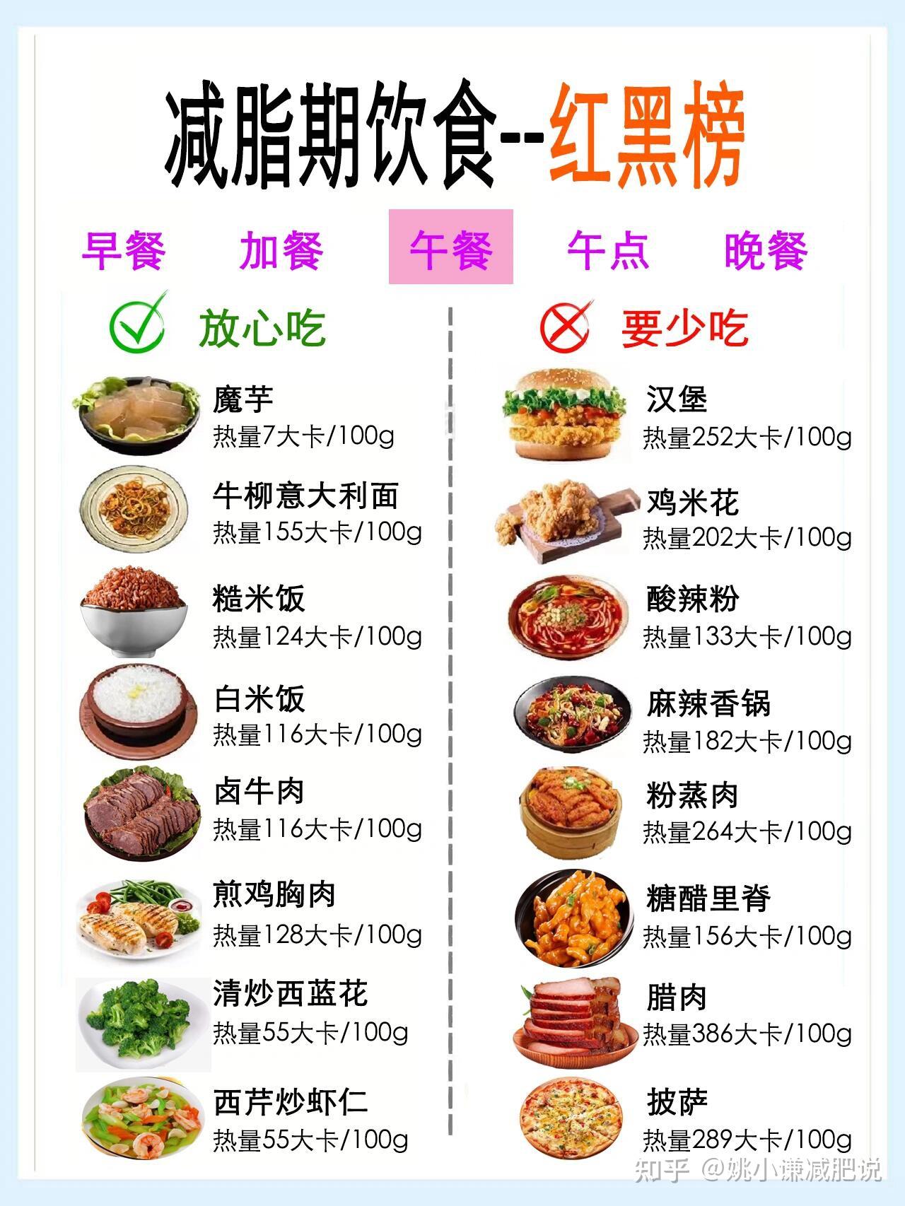 公认吃了最不容易发胖的4种食物,你喜欢吃哪个 - 知乎