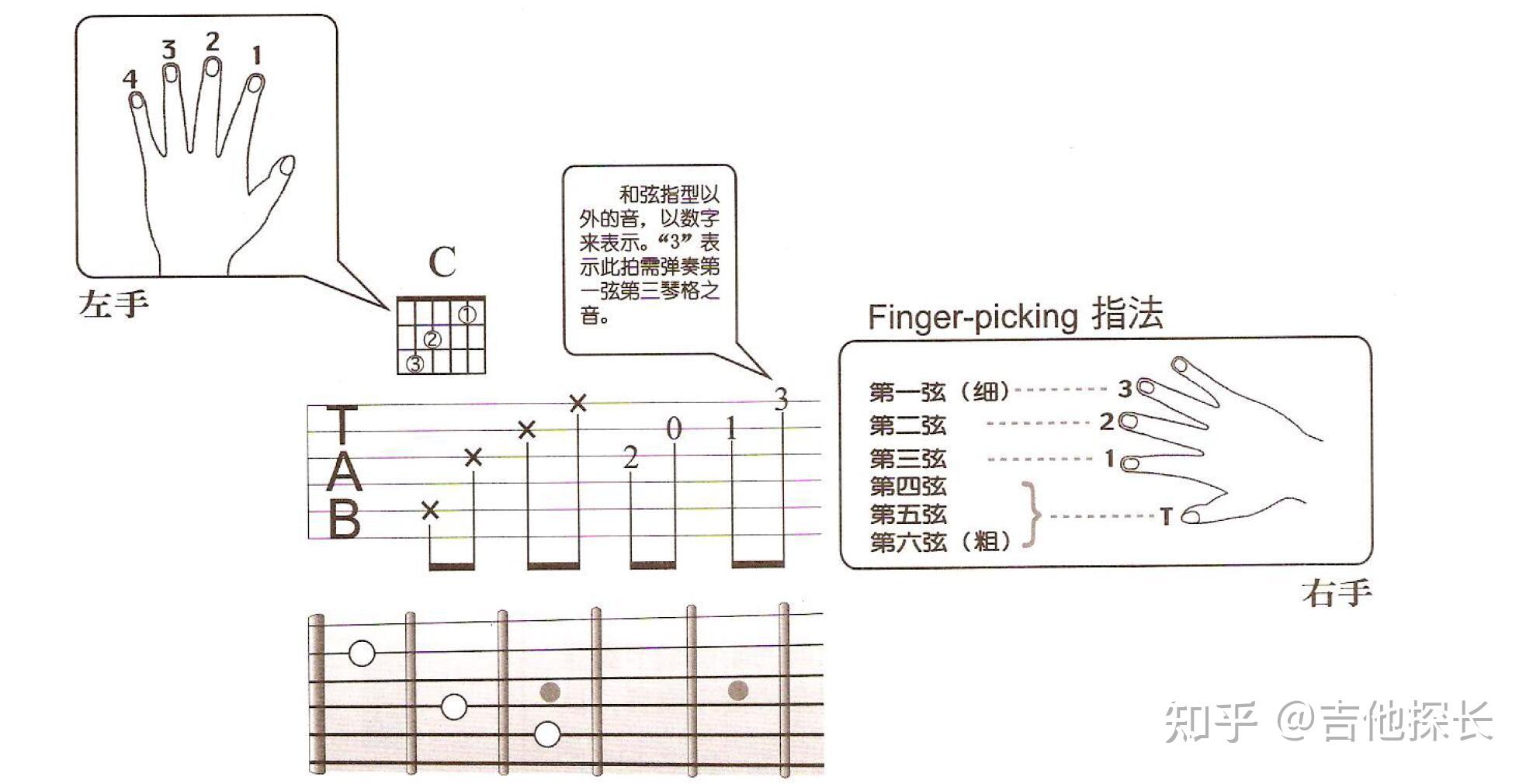 吉他谱切音符号图片