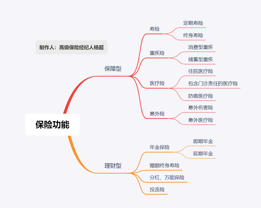 人寿保险基础知识普及