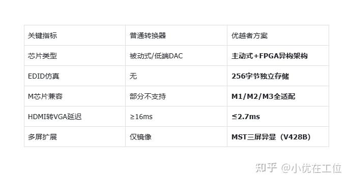 Mac系统下最好用的高清转换器是哪款?