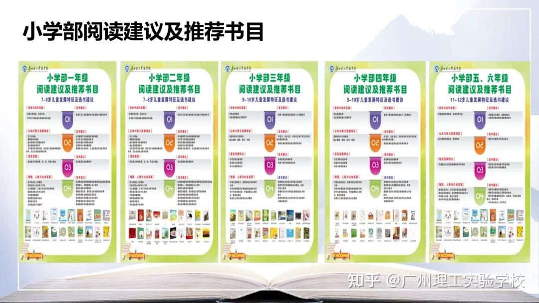 开启阅读“任意门”!小学部海量阅读特色介绍 - 知乎