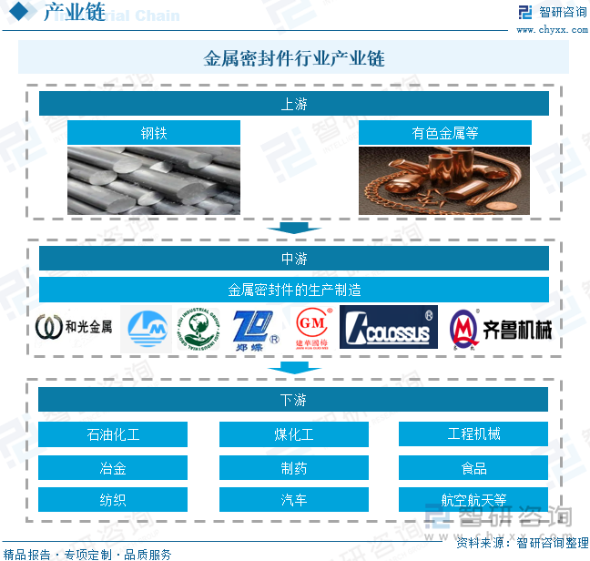 金属指的是什么行业(金属指的是什么行业类型) 第2张