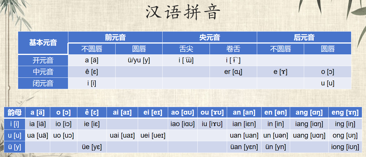 汉语拼音的23个声母具体有哪些？ - 知乎