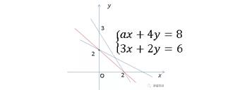 初二数学 图形法秒解含参二元一次方程组问题 知乎 初二数学 图形法秒解含参二元一次方程组问题 知乎
