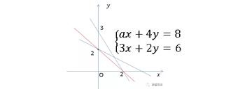 初二数学 图形法秒解含参二元一次方程组问题 知乎