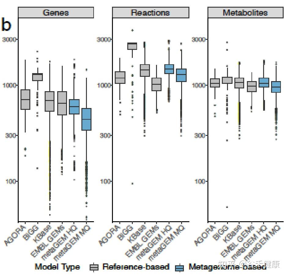 MetaGEM：直接从宏基因组重建基因组规模的代谢模型 - 知乎