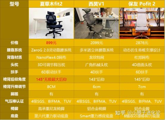 SumLush夏草木、西昊、保友人体工学椅到底谁更值得买?久坐党深扒内幕测评告诉你答案