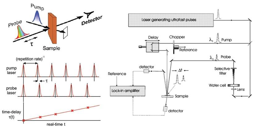 泵浦 探测技术介绍 知乎