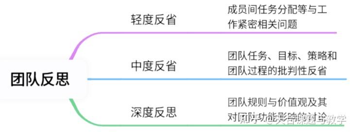 课题研究方法:什么是反思研究?| 第1集 - 知乎
