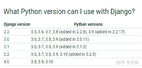 Django开发准备 - 知乎