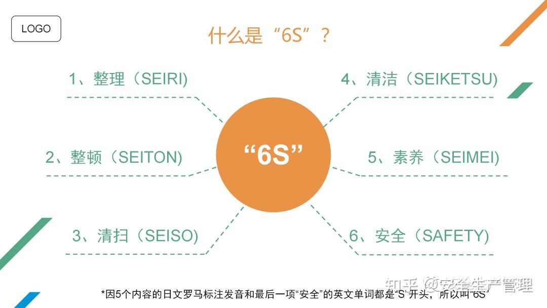 PPT“6S”现场管理（55页） - 知乎