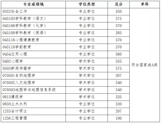 广东学生考广州大学难吗？