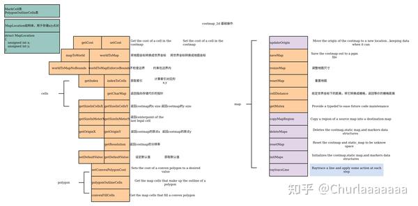 costmap-2d-costmap-2d